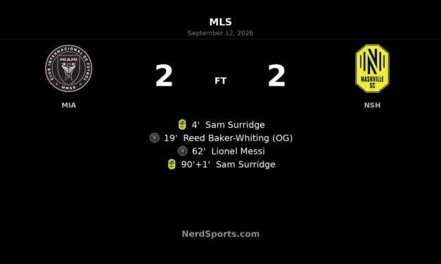 Surridge’s Late Double Earns Nashville 2-2 Draw at Inter Miami
