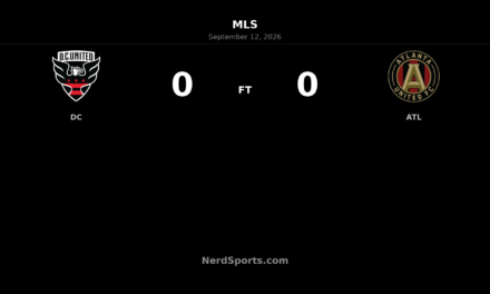 D.C. United Hold Atlanta to Scoreless Draw at Audi Field