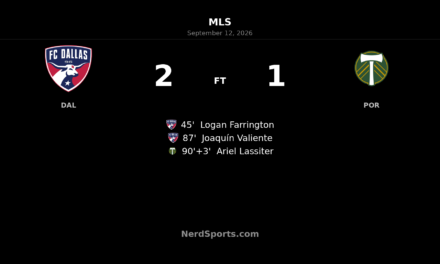 Late Valiente Goal Lifts FC Dallas Past Portland Timbers