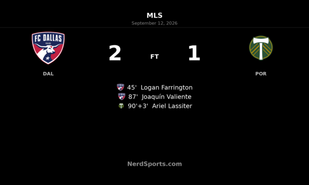 Late Valiente Goal Lifts FC Dallas Past Portland Timbers