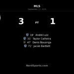 Sporting Kansas City Punish LAFC in 3-1 Home Win