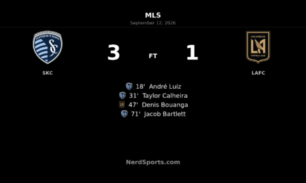 Sporting Kansas City Punish LAFC in 3-1 Home Win