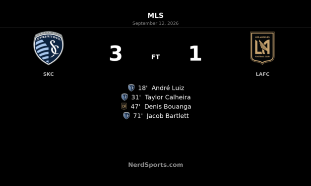 Sporting Kansas City Punish LAFC in 3-1 Home Win