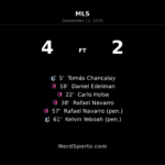 St. Louis CITY SC Hit Four in Home Win Over Minnesota United