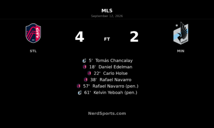 St. Louis CITY SC Hit Four in Home Win Over Minnesota United