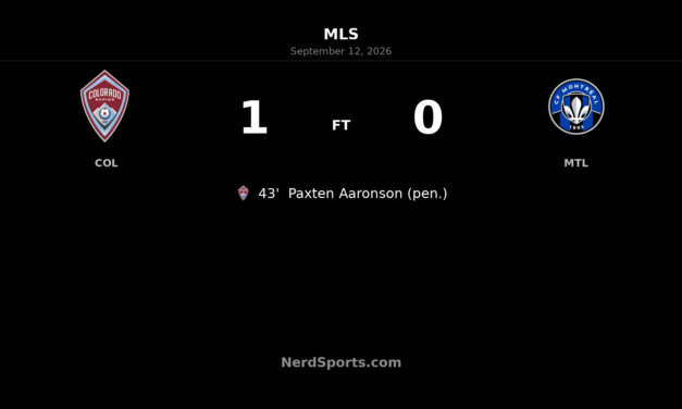 Colorado Rapids Edge CF Montréal as Paxten Aaronson Converts Penalty