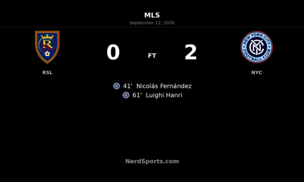 New York City FC Punish Real Salt Lake in 2-0 Road Win