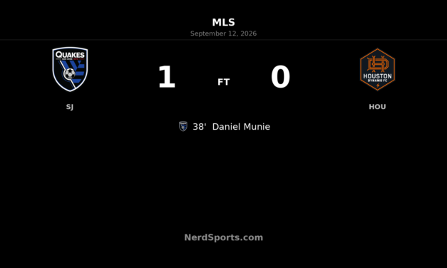 Daniel Munie’s Goal Lifts San Jose Earthquakes Past Houston Dynamo