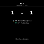 Marco Reus Penalty Earns LA Galaxy Draw With Seattle Sounders