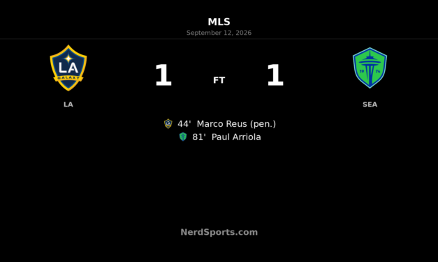 Marco Reus Penalty Earns LA Galaxy Draw With Seattle Sounders