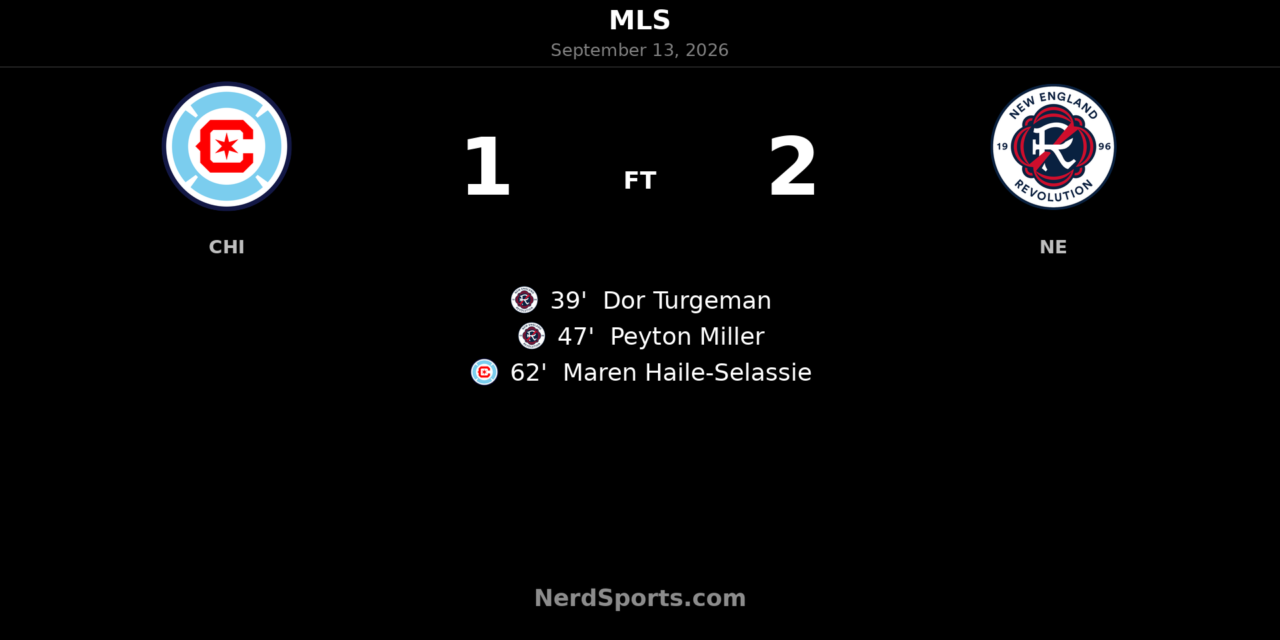 New England Revolution Hold Off Chicago Fire FC in 2-1 Soldier Field Win
