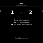 New England Revolution Hold Off Chicago Fire FC in 2-1 Soldier Field Win