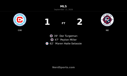 New England Revolution Hold Off Chicago Fire FC in 2-1 Soldier Field Win