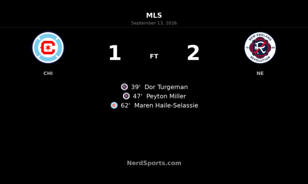 New England Revolution Hold Off Chicago Fire FC in 2-1 Soldier Field Win