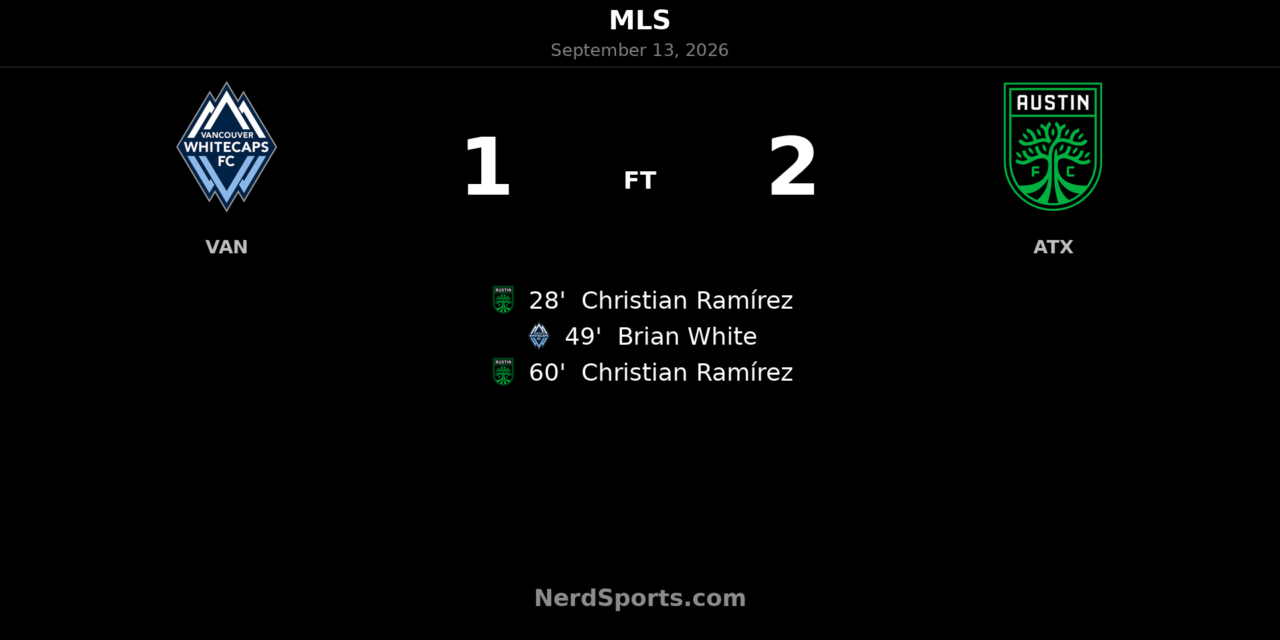 Christian Ramírez Brace Lifts Austin FC Past Vancouver Whitecaps