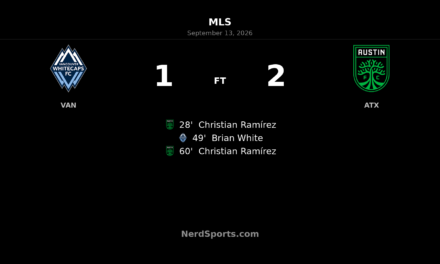 Christian Ramírez Brace Lifts Austin FC Past Vancouver Whitecaps