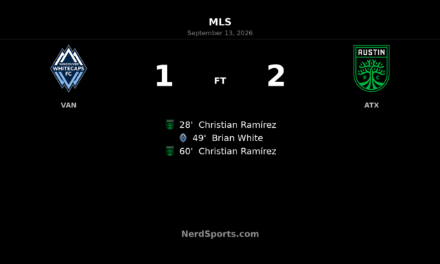 Christian Ramírez Brace Lifts Austin FC Past Vancouver Whitecaps