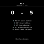 Cavan Sullivan Brace Sparks Philadelphia Union in 5-0 Rout of San Diego FC