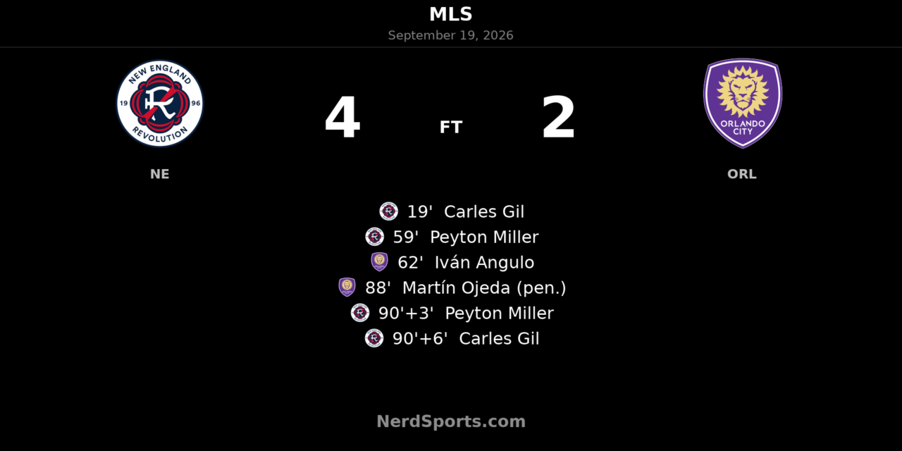 Gil and Miller Double as Revolution Beat Orlando 4-2