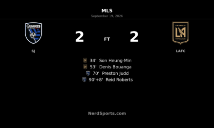 Earthquakes Strike at the Death to Rescue 2-2 Draw Against 10-Man LAFC
