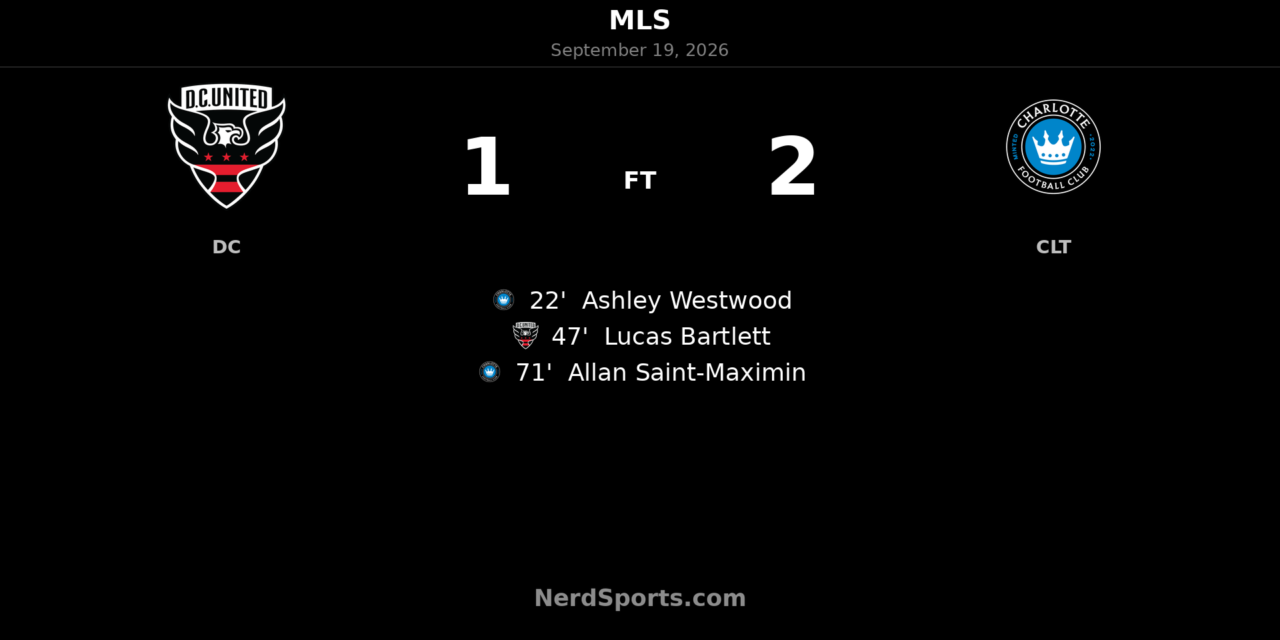 Saint-Maximin Strikes Late as Charlotte FC Beat D.C. United