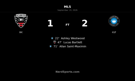 Saint-Maximin Strikes Late as Charlotte FC Beat D.C. United