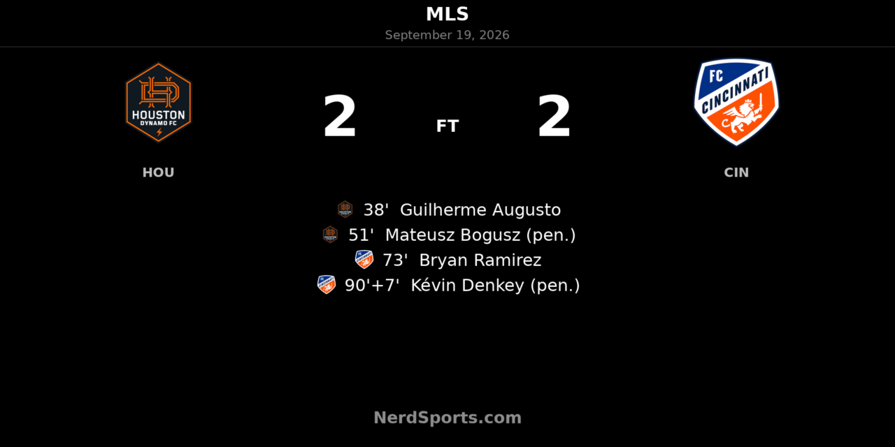Houston Dynamo FC Denied Late as FC Cincinnati Salvage 2-2 Draw