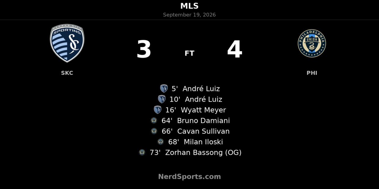 Philadelphia Union Rally From Three Down to Stun Sporting KC 4-3