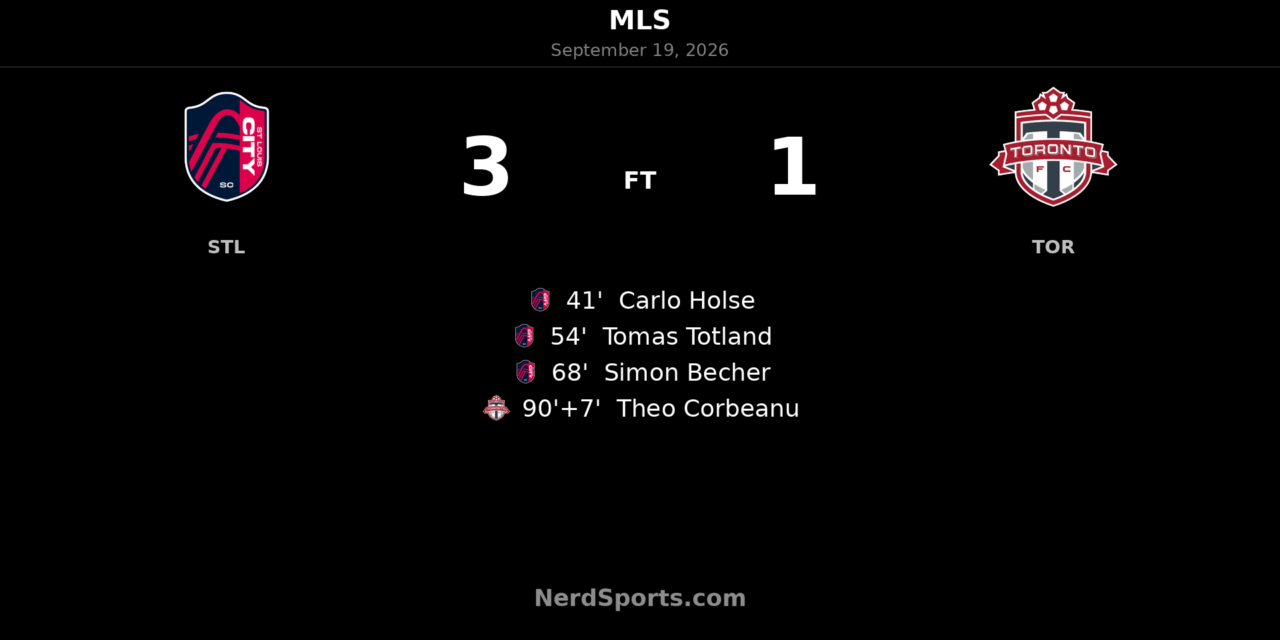 St. Louis CITY SC Beat Toronto FC 3-1 Behind Three-Goal Home Display