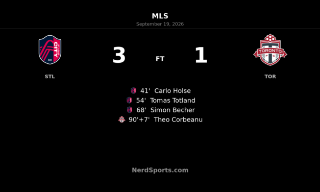 St. Louis CITY SC Beat Toronto FC 3-1 Behind Three-Goal Home Display