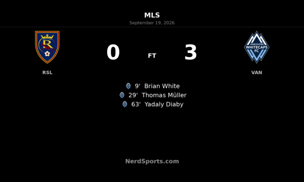 Vancouver Whitecaps Cruise Past Real Salt Lake 3-0 in Sandy