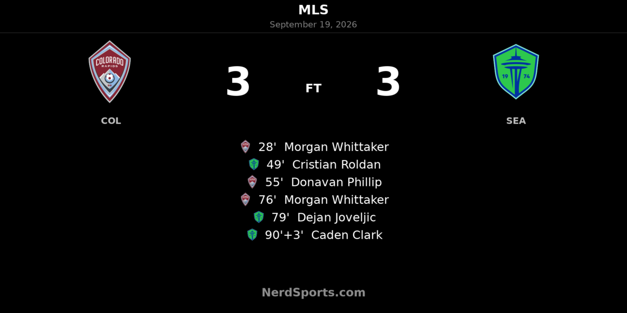 Colorado Rapids and Seattle Sounders Share Six-Goal Thriller in Commerce City