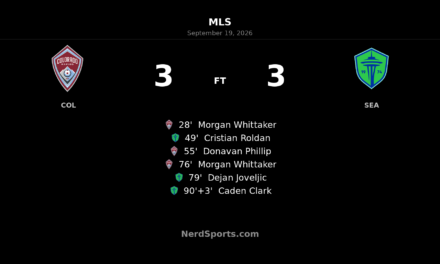Colorado Rapids and Seattle Sounders Share Six-Goal Thriller in Commerce City