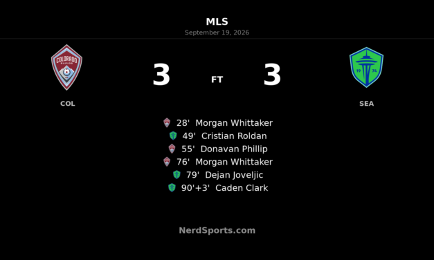 Colorado Rapids and Seattle Sounders Share Six-Goal Thriller in Commerce City