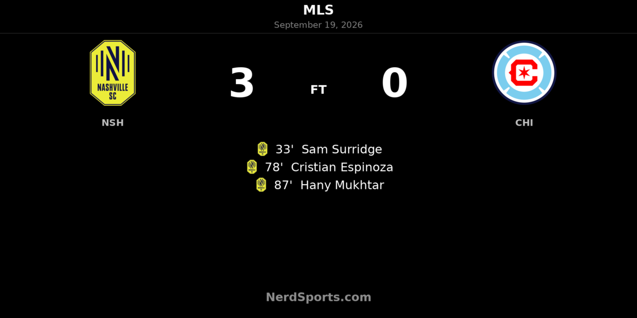 Nashville SC Cruise Past Chicago Fire FC in 3-0 GEODIS Park Win