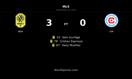 Nashville SC Cruise Past Chicago Fire FC in 3-0 GEODIS Park Win