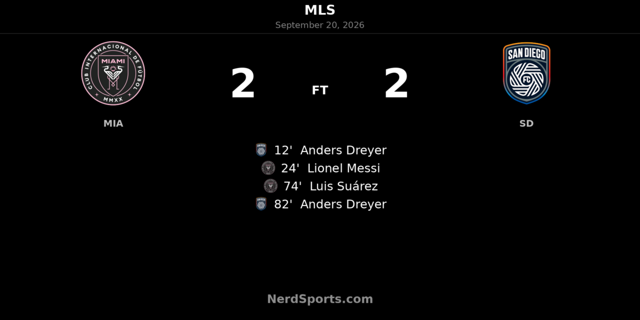 Inter Miami CF 2-2 San Diego FC: Dreyer Double Denies Messi and Suárez