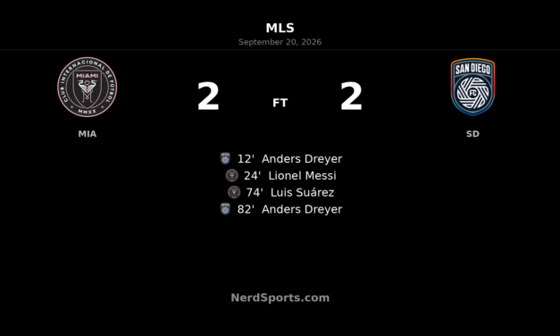 Inter Miami CF 2-2 San Diego FC: Dreyer Double Denies Messi and Suárez