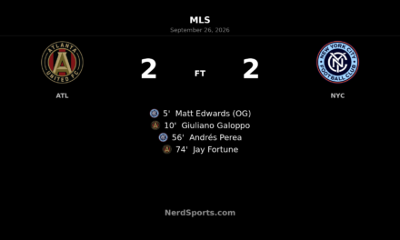 Atlanta United and NYCFC Share Four Goals in Mercedes-Benz Stadium Draw