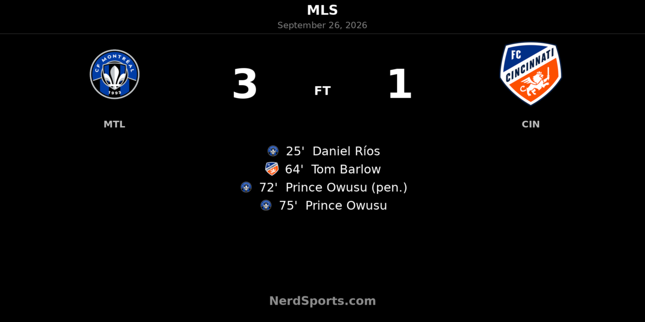 Prince Owusu Brace Powers CF Montréal Past FC Cincinnati