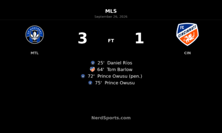 Prince Owusu Brace Powers CF Montréal Past FC Cincinnati