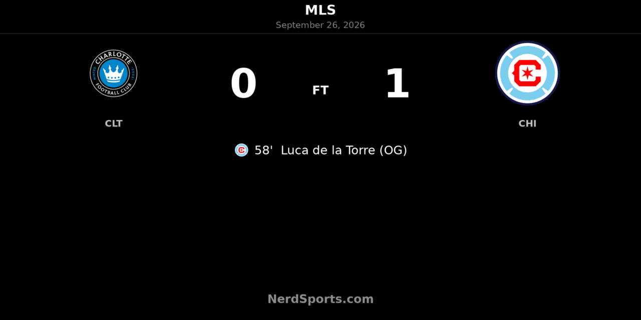 Chicago Fire Edge Charlotte FC as Luca de la Torre Own Goal Decides Tight MLS Fixture