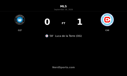 Chicago Fire Edge Charlotte FC as Luca de la Torre Own Goal Decides Tight MLS Fixture