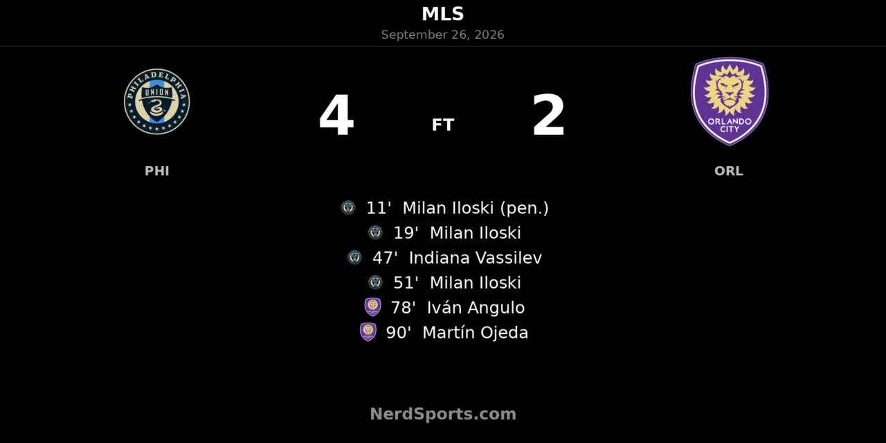 Milan Iloski Hat Trick Powers Philadelphia Union Past Orlando City