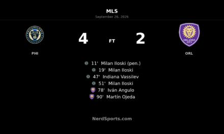 Milan Iloski Hat Trick Powers Philadelphia Union Past Orlando City