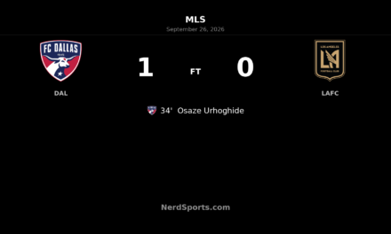 Urhoghide Header Sends FC Dallas Past LAFC