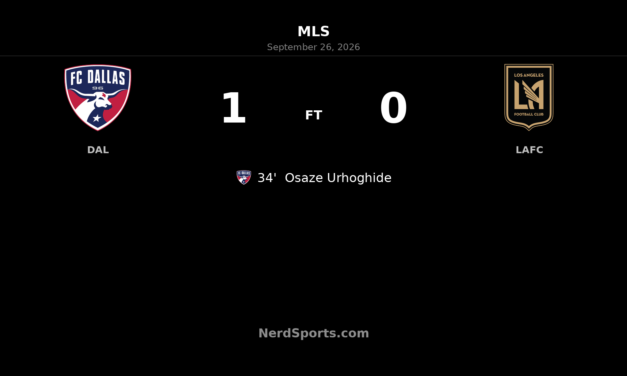 Urhoghide Header Sends FC Dallas Past LAFC