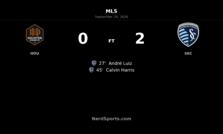 Sporting Kansas City stun Houston Dynamo with 2-0 road win
