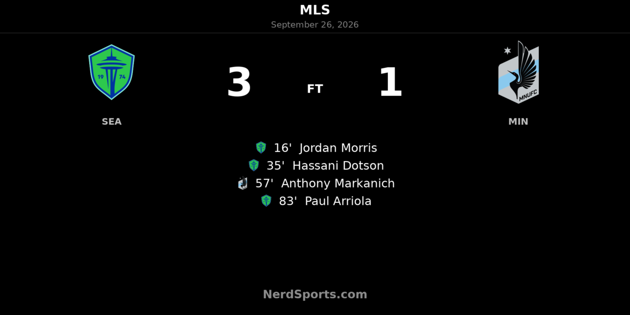Seattle Sounders cruise past Minnesota United 3-1 at Lumen Field