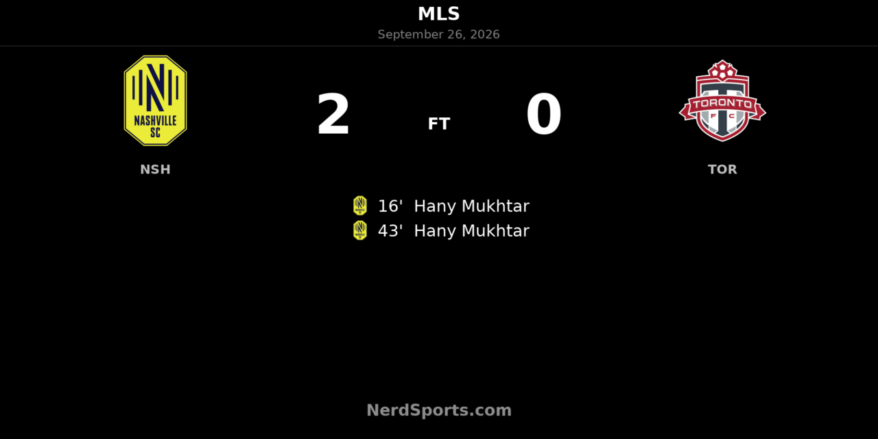 Hany Mukhtar Brace Powers Nashville SC Past Toronto FC